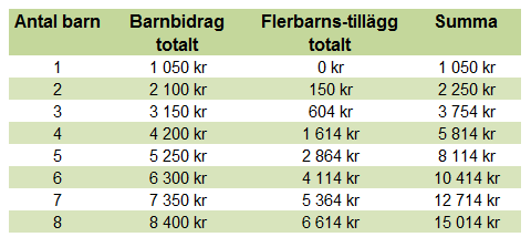 hur mycket frånvaro får man ha innan studiebidraget dras in