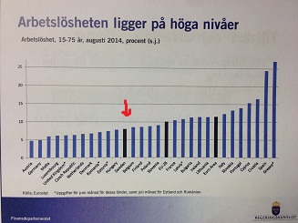 sveriges bästa dejtingsida exempel