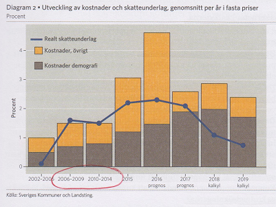 populära dejting online