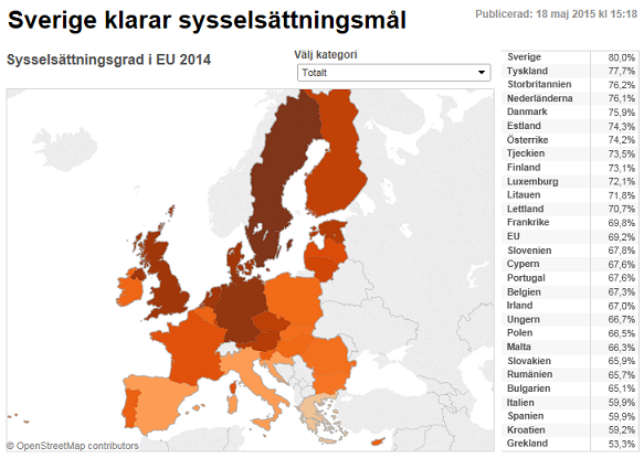 nätdejting i sverige