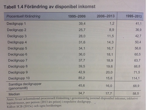 sveriges bästa dejtingsida exempel