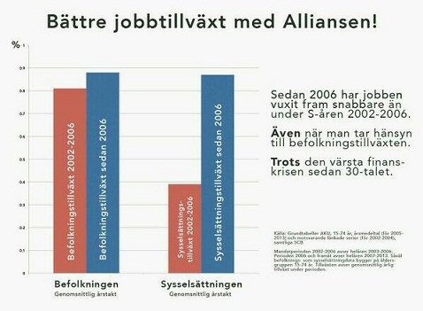 nätdejting hur många jobb