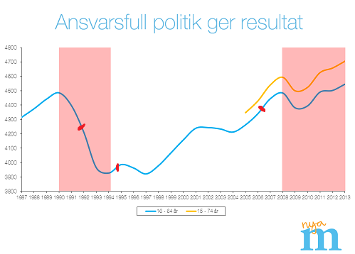 vilken dejtingsida är bäst jobb