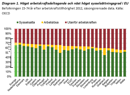dejtingsajter antal medlemmar eu