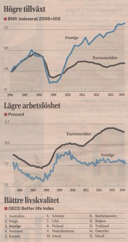 bra frågor vid nätdejting