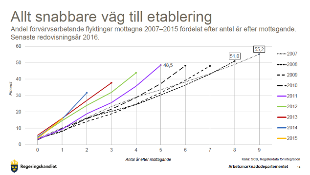Ericson i Ubbhult